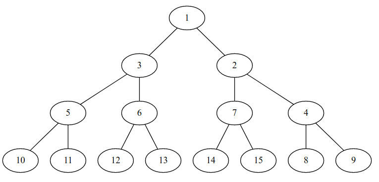 Тест 4 дерева. Блок схема бинарного дерева. Уровни бинарного дерева. Бинарное дерево алгоритм. Двоичное дерево.
