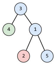 Vertical Paths solution codeforces