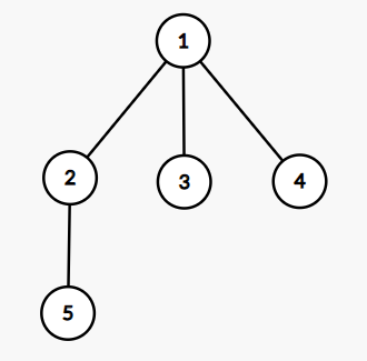 D. Tree Array Codeforces Solution