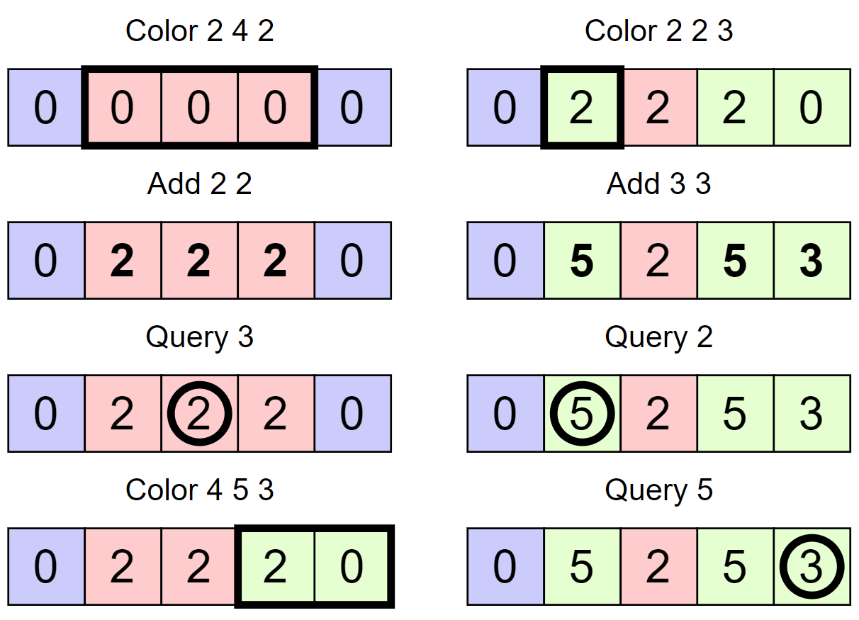 Colorful Operations solution codeforces